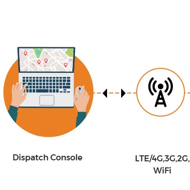 Dispatcher Software  LTE  600 serie